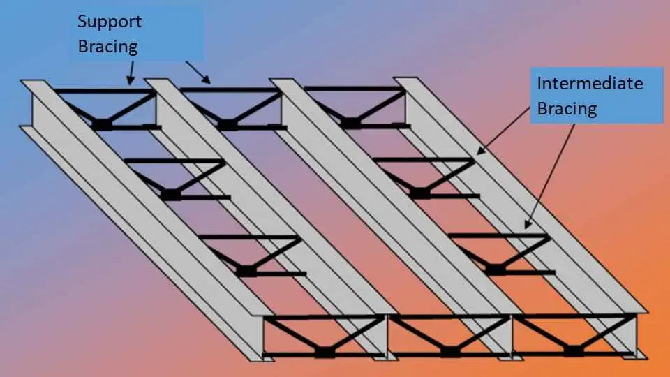 بادبند ساختمان چیست؟ بررسی انواع بادبند و کاربرد آن در سازه فلزی؛ نکات مهم و کاربردی