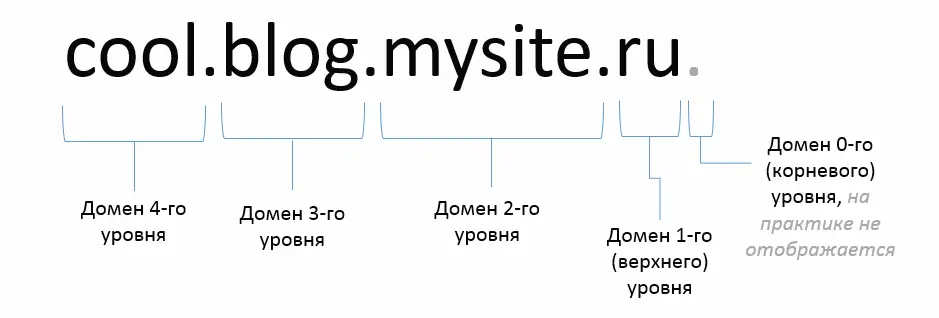 خرید دامنه؛ نکات مهم قبل از انتخاب نام دامنه و اشتباهاتی که باید بشناسید