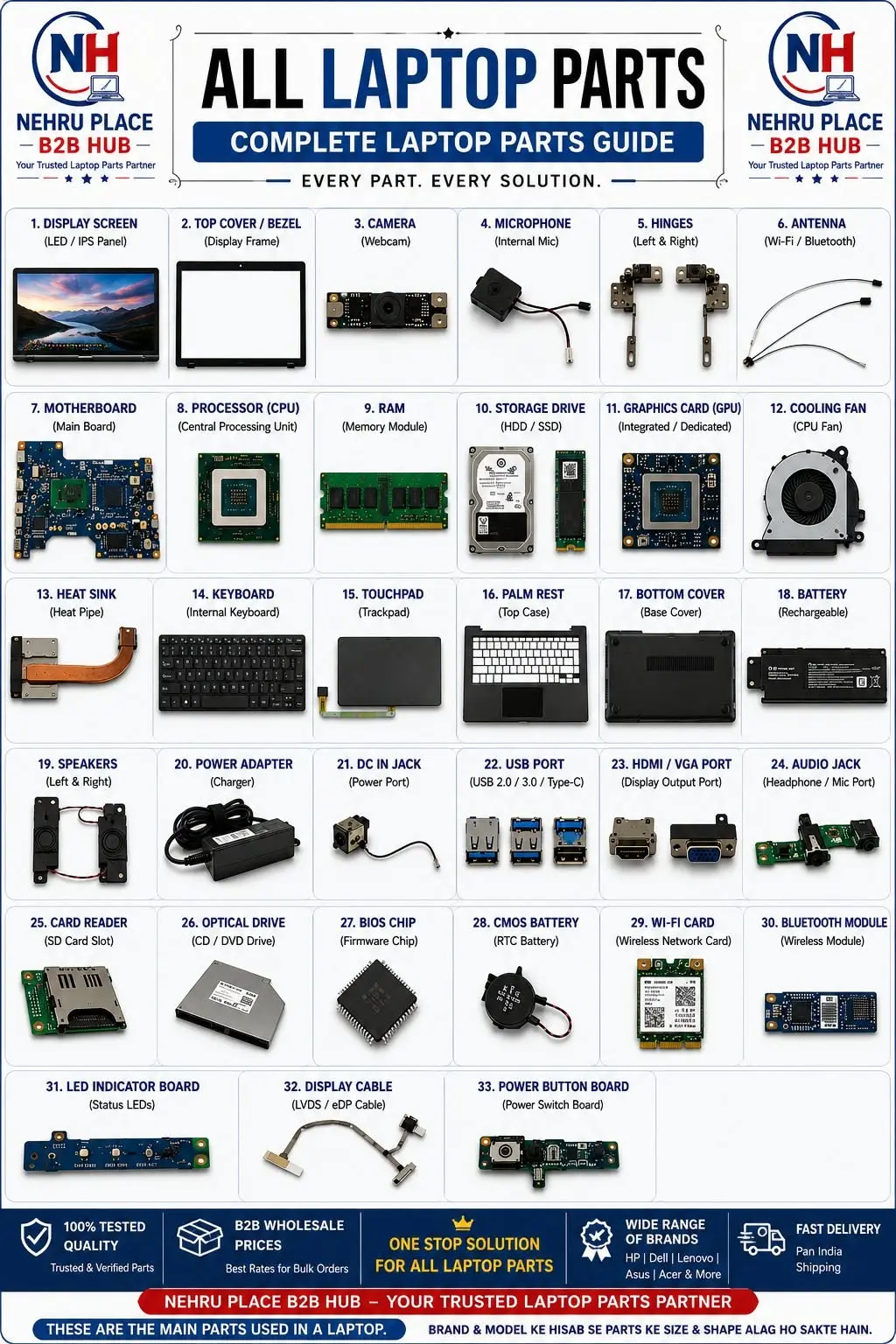 مقایسه هارد دیسک سنتی و SSD در لپتاپ