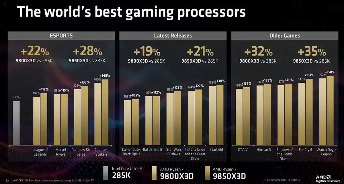 پردازنده AMD Ryzen 9 7950X3D با طراحی پیشرفته و تکنولوژی 3D V-Cache