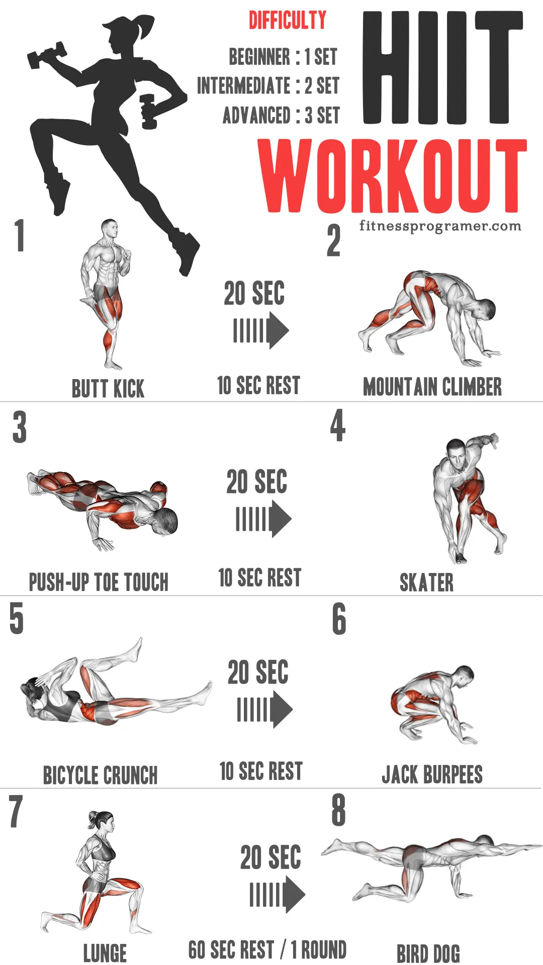 تمرین HIIT چیست و برای چه افرادی مناسب است؛ یک راهنمای کامل برای تصمیم بهتر