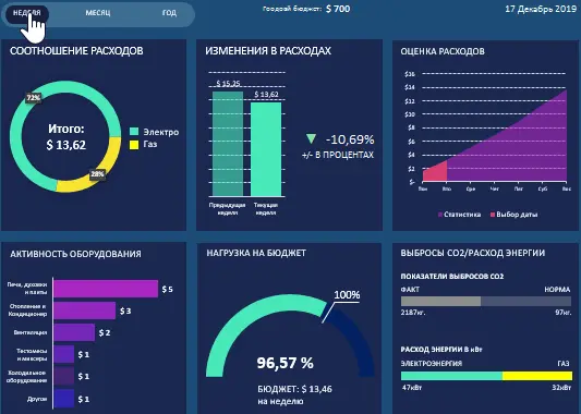 Business Intelligence چیست و چگونه به مدیران کمک می‌کند؛ راهنمای کامل و کاربردی