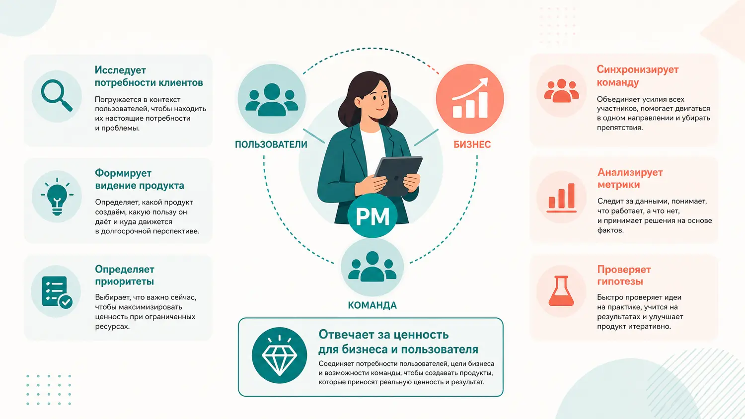 Product Management چیست و مدیر محصول چه کاری انجام می‌دهد؛ نکات کاربردی و اشتباهات رایج