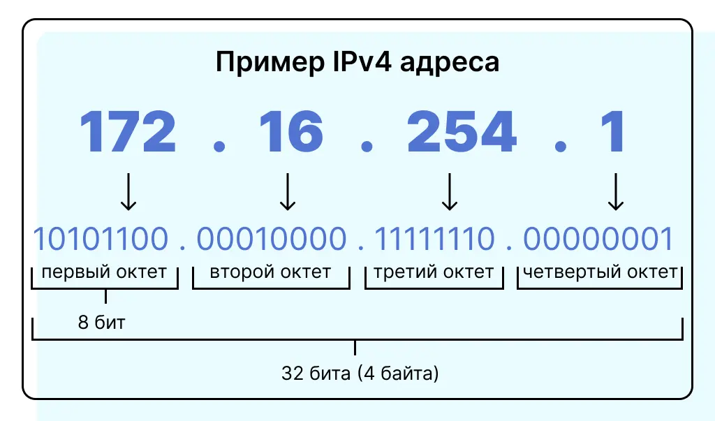 نمونهای از پنل مدیریت IP ثابت در یک شبکه محلی