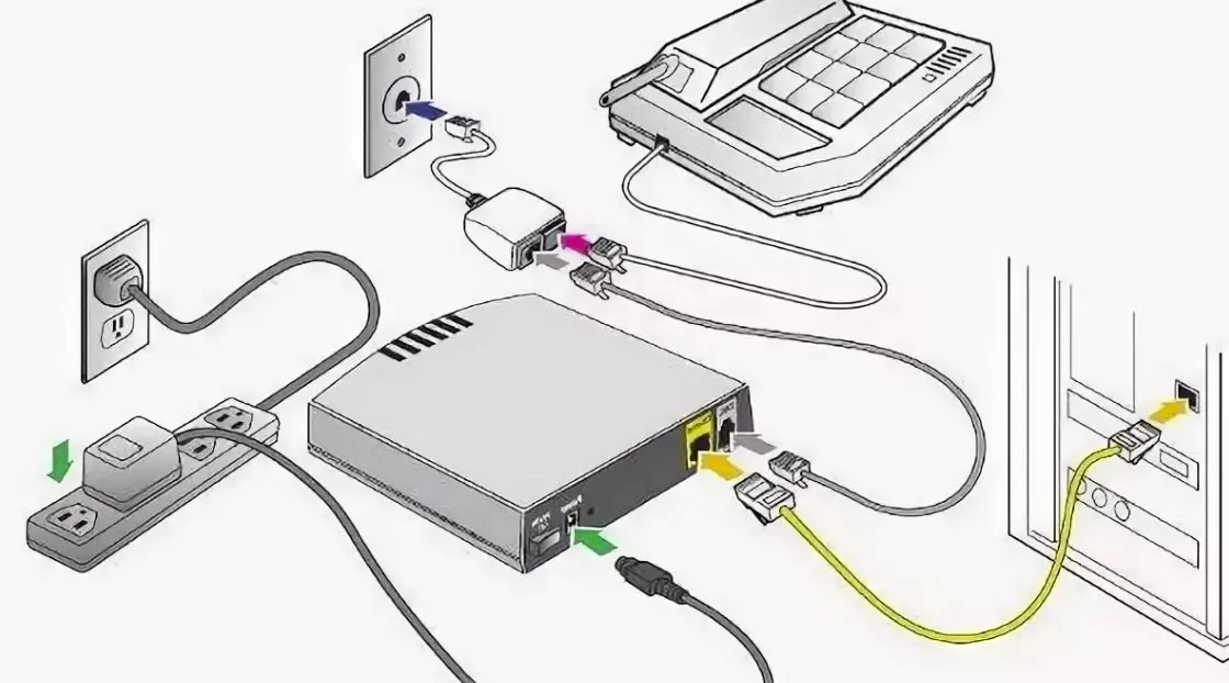 نمای کلی از تجهیزات ADSL و نحوه اتصال آن به خط تلفن و کامپیوتر