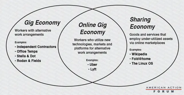 Gig Economy چیست و چگونه بازار کار را تغییر داده است؛ نکات مهم و کاربردی