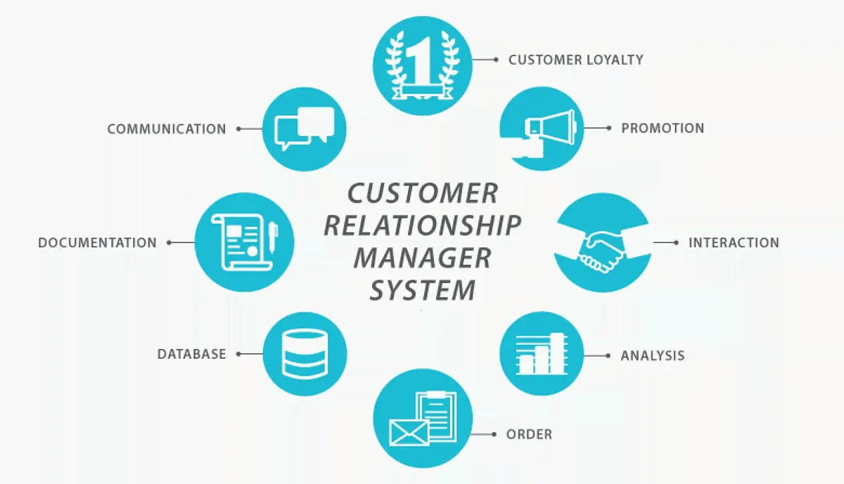 CRM چیست و چگونه ارتباط با مشتری را مدیریت می‌کند؛ راهنمای ساده برای شروع