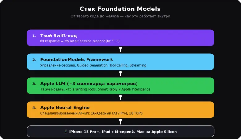 مدل پایه یا Foundation Model چیست و چه کاربردهایی دارد؛ بررسی نکات و جزئیات مهم
