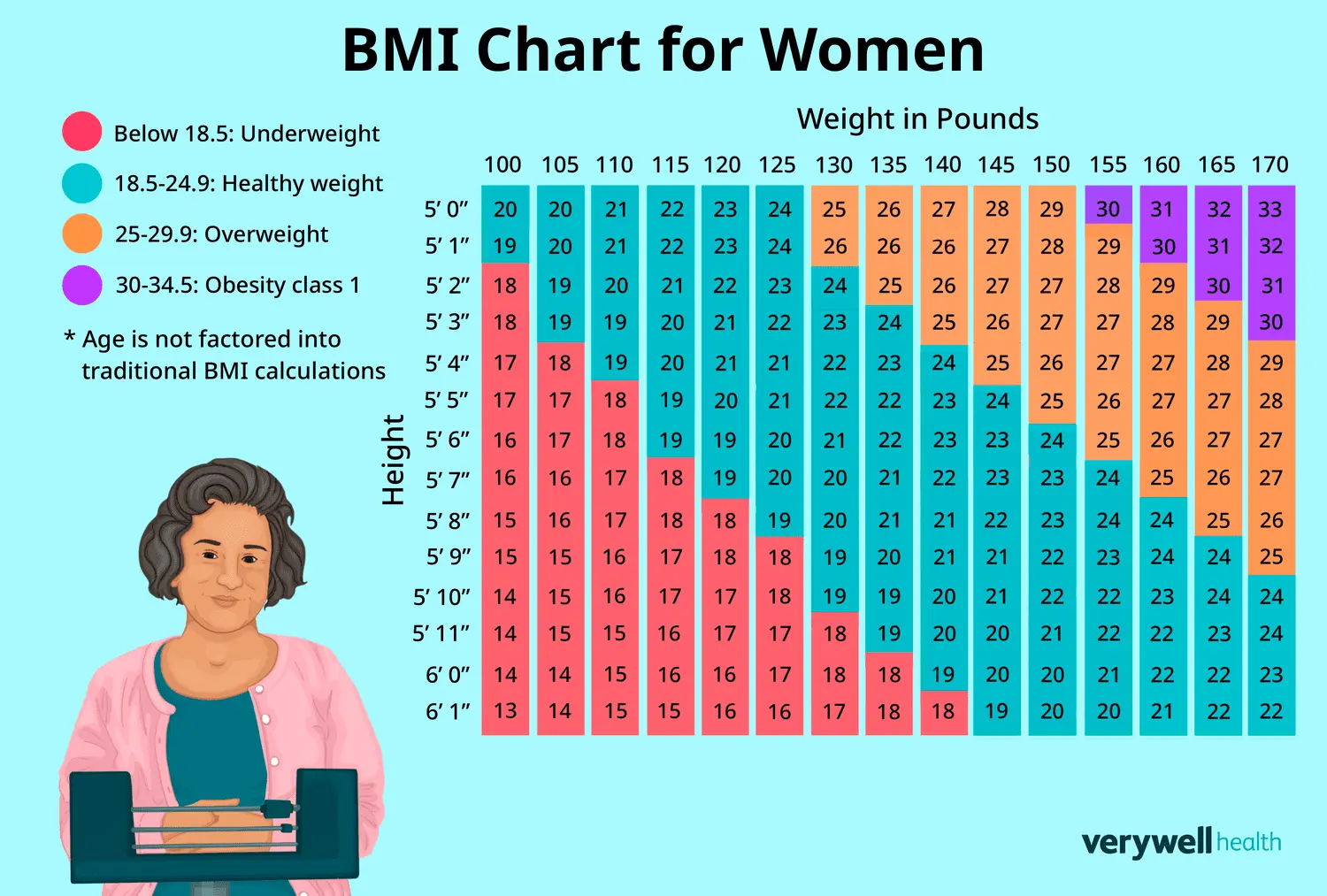BMI چیست و چگونه محاسبه می‌شود؛ نکات کاربردی و اشتباهات رایج