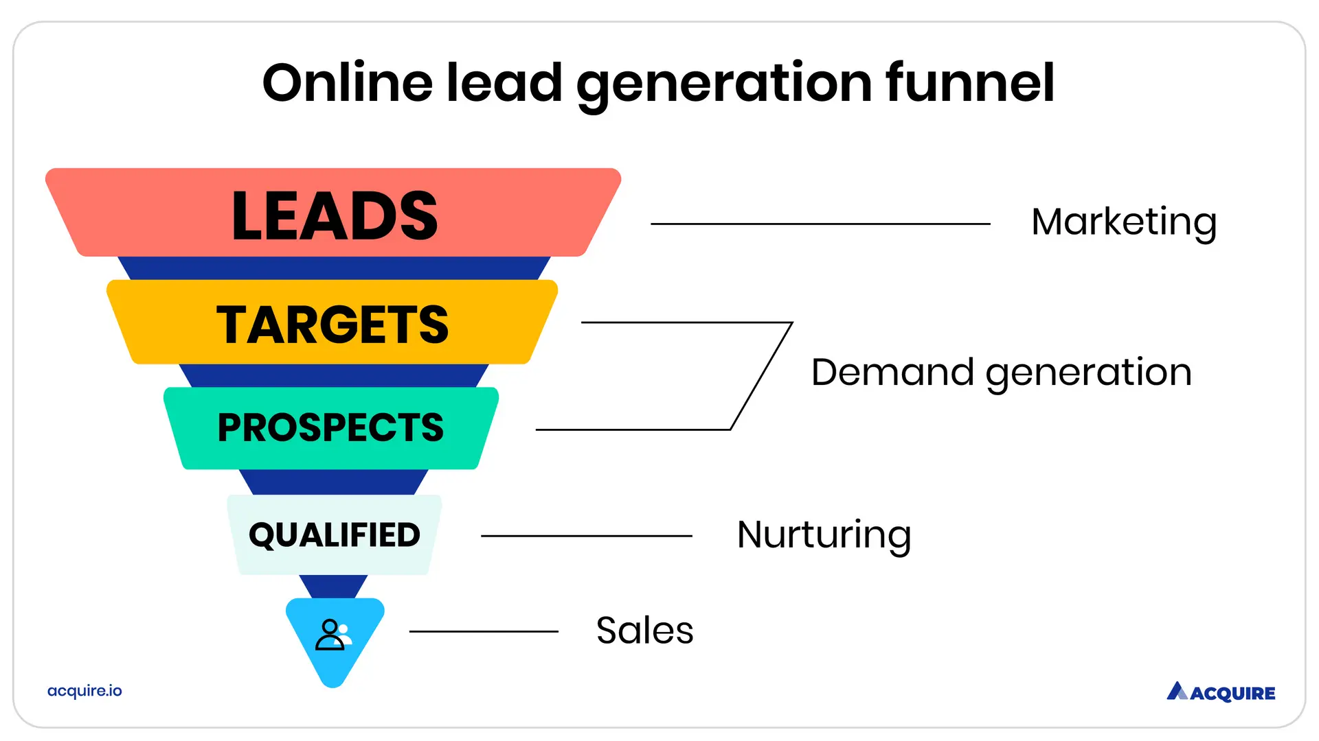 Lead Generation چیست و چگونه مشتری بالقوه جذب کنیم؛ راهنمای ساده برای شروع