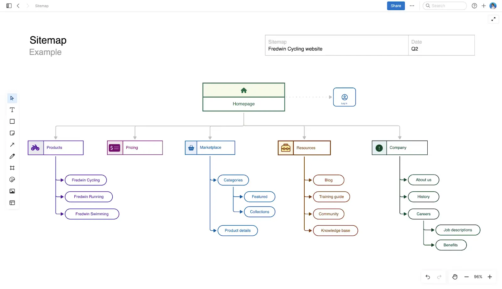 Sitemap چیست و چه نقشی در ایندکس صفحات دارد؛ پاسخ به پرسش‌های مهم