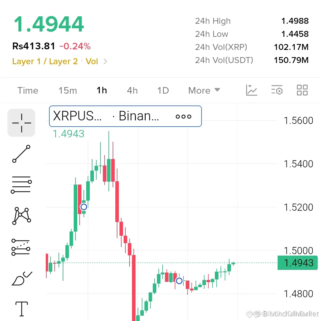 نمودار مقایسه‌ای نقدشوندگی سهام شرکت‌های مختلف در بازار سرمایه