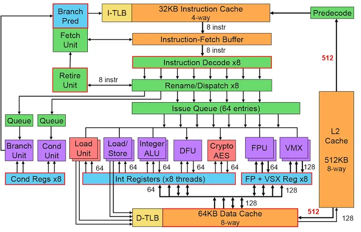 نمایی از پردازنده‌های مختلف مبتنی بر معماری x86 از جمله اینتل و AMD و تفاوت‌های ظاهری آن‌ها