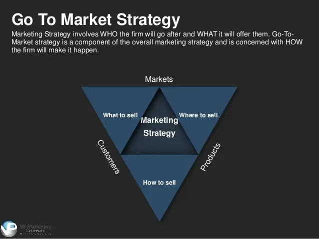 Go To Market Strategy چیست و چگونه تدوین می‌شود؛ پاسخ به پرسش‌های مهم