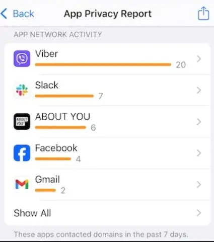 نمایش گزارش حریم خصوصی اپل برای دسترسیهای دوربین و میکروفون