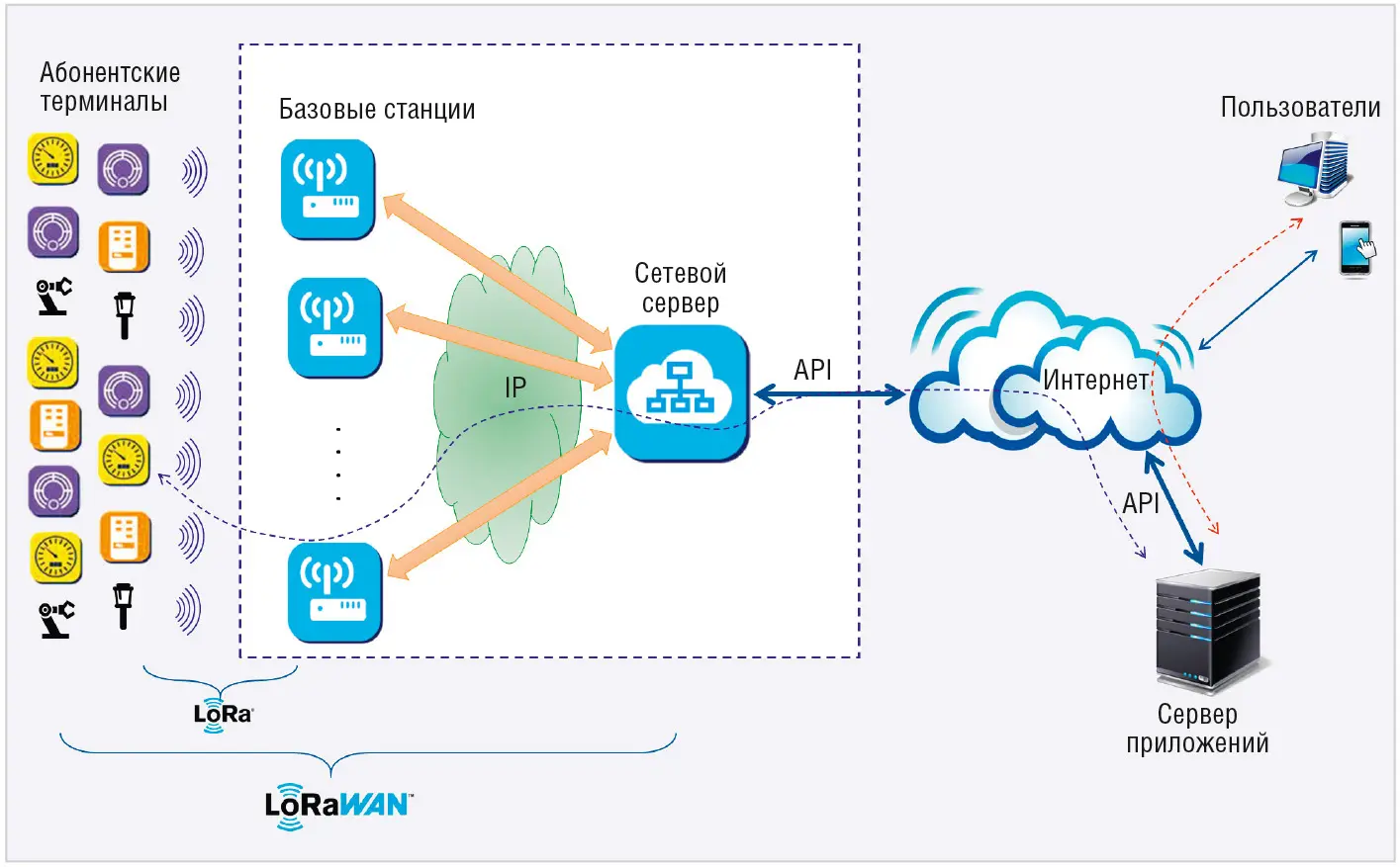 LoRaWAN چیست و چگونه حسگرها را در فاصله‌های طولانی متصل می‌کند؛ بررسی نکات و جزئیات مهم