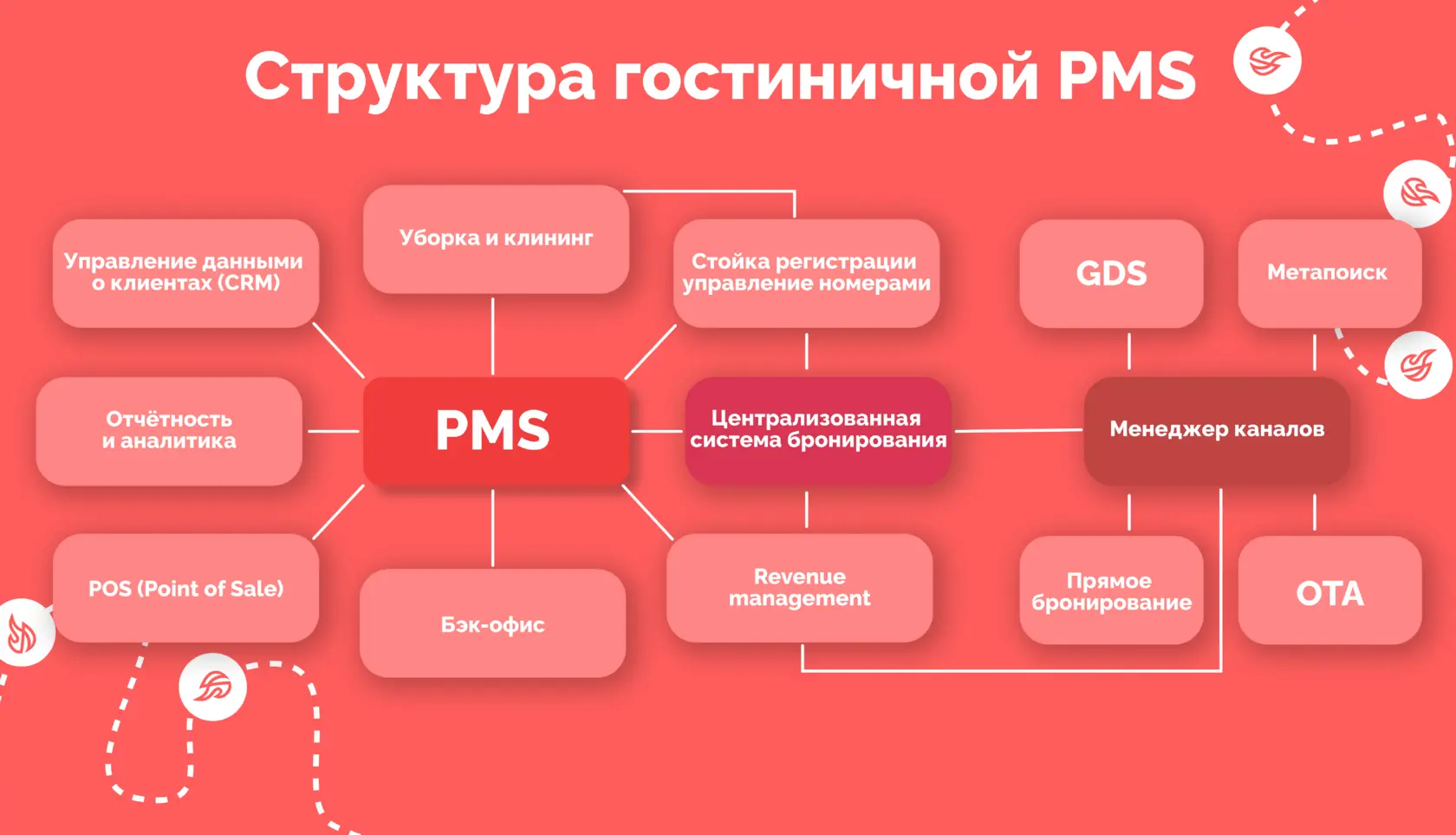 PMS چیست و چه علائمی دارد؛ نکات مهم و کاربردی