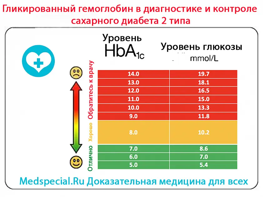 HbA۱c چیست و چه کاربردی دارد؛ نکات مهم و کاربردی