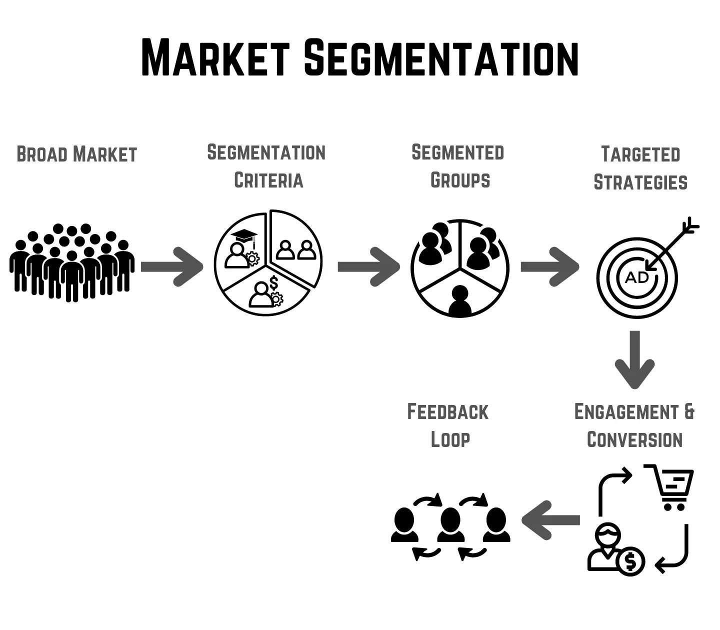 Customer Segmentation چیست و چگونه انجام می‌شود؛ نکات کاربردی و اشتباهات رایج