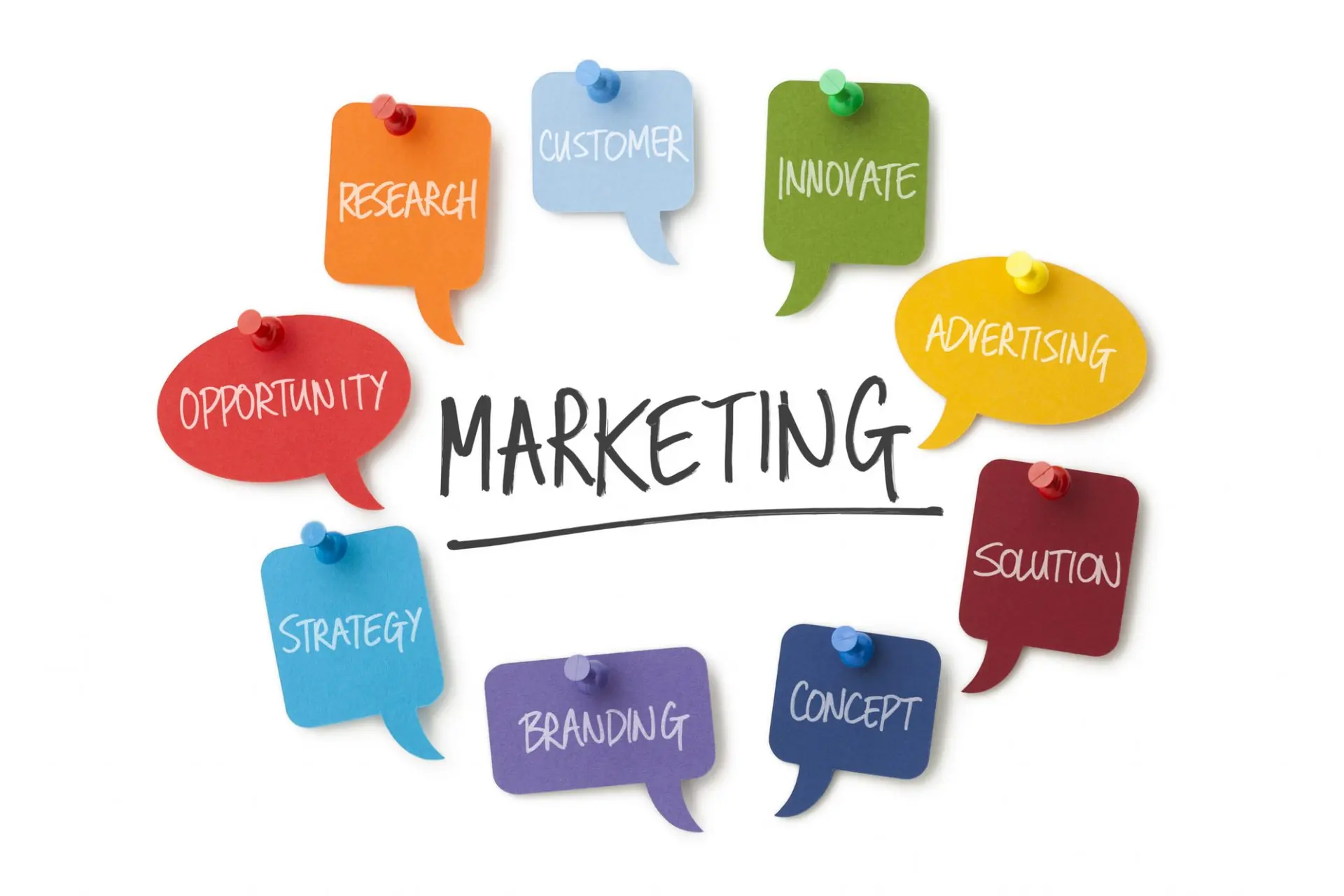 نمودار ترکیبی بازاریابی (Marketing Mix) شامل محصول، قیمت، توزیع و تبلیغات