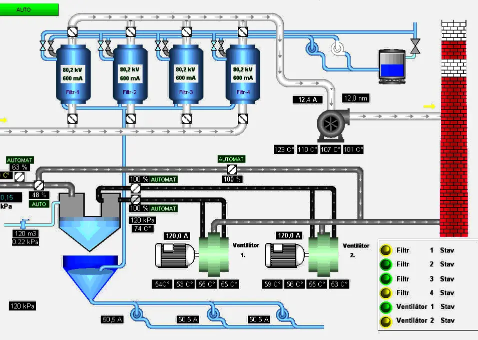 SCADA چیست و چگونه کارخانه را کنترل می‌کند؛ پاسخ به پرسش‌های مهم