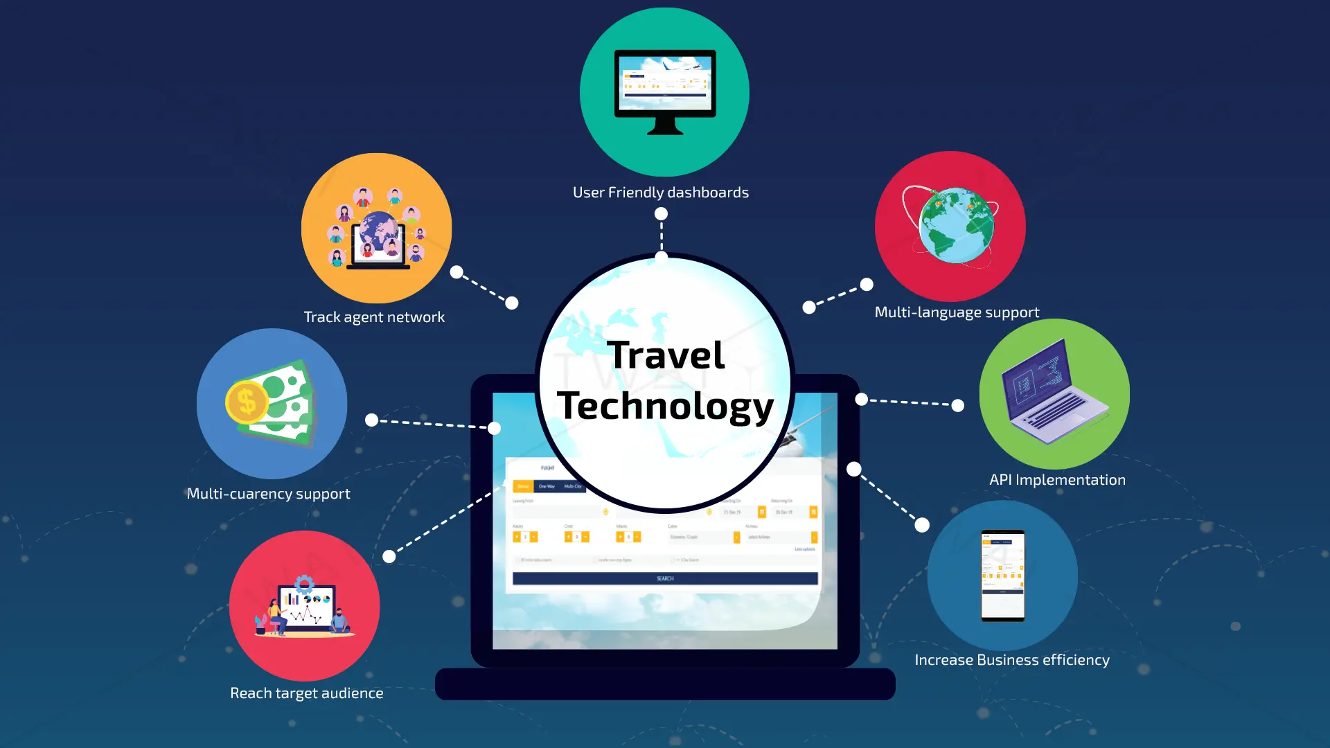 فناوری سفر TravelTech چیست و هوش مصنوعی چگونه صنعت گردشگری را متحول می‌کند؛ یک راهنمای کامل برای تصمیم بهتر