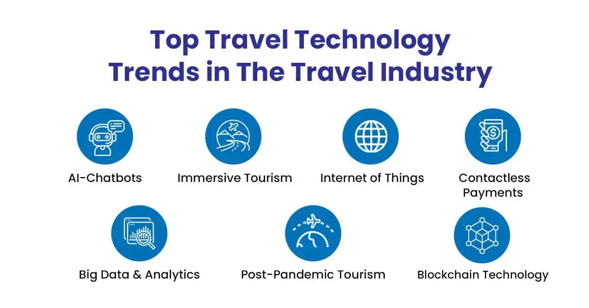 استارتاپ TravelTech چیست و چگونه گردشگری را تغییر می‌دهد؛ بررسی نکات و جزئیات مهم