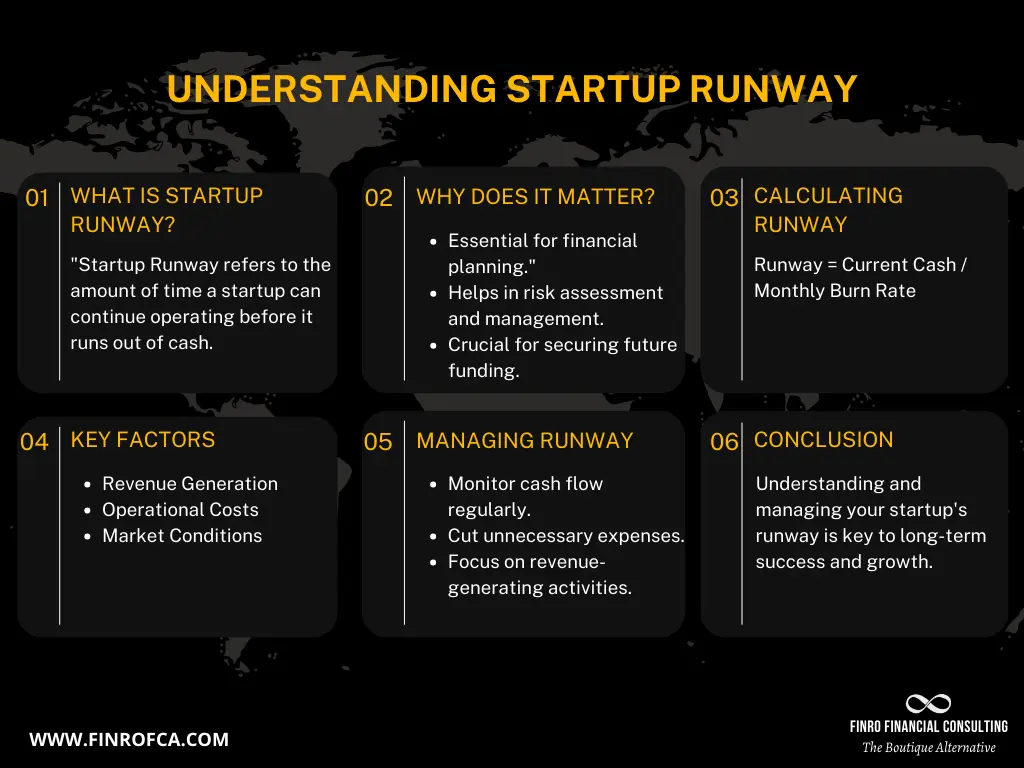 Runway چیست و چگونه زمان باقی‌مانده استارتاپ را محاسبه کنیم؛ راهنمای ساده برای شروع