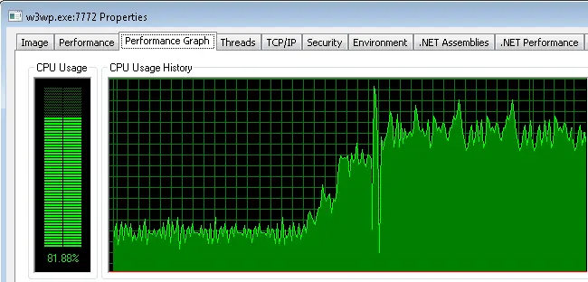 بررسی مصرف CPU در سرور با استفاده از ابزارهای سیستم