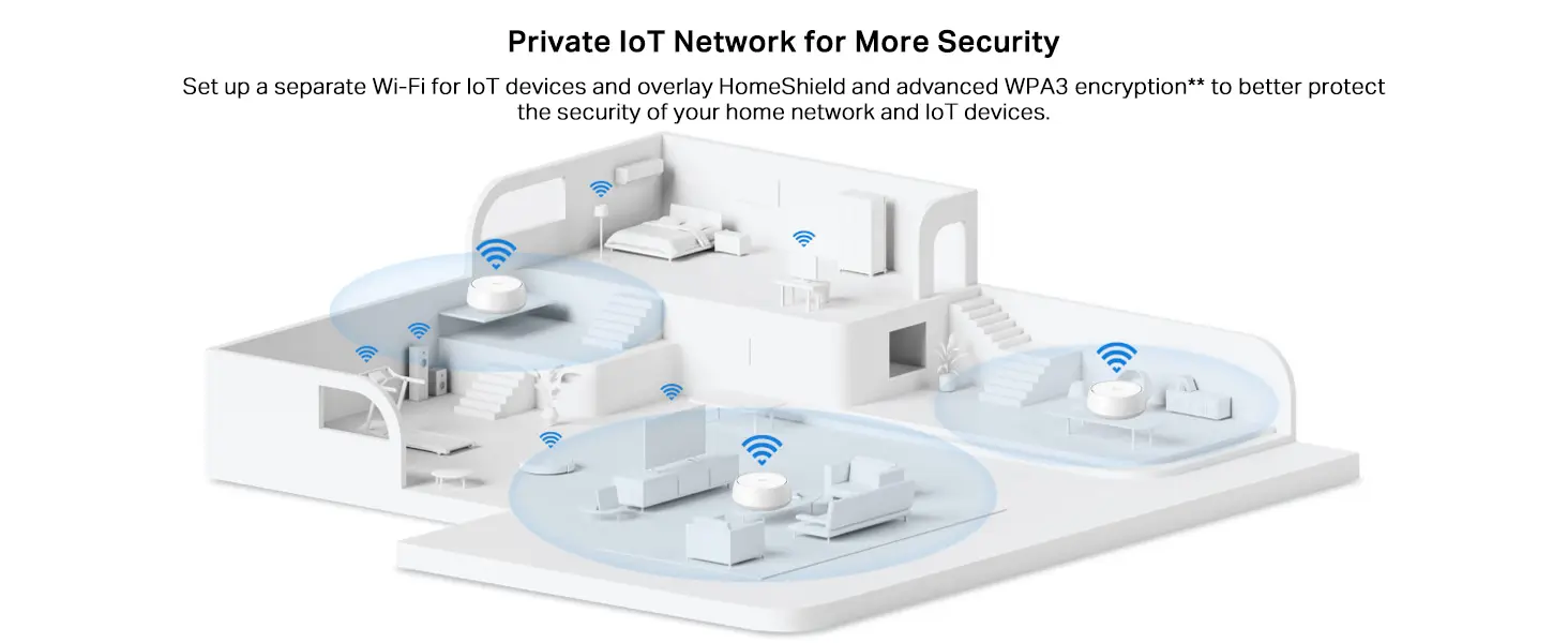 نمونه‌ای از گره‌های Mesh Wi-Fi با طراحی مدرن و قابل نصب در نقاط مختلف خانه