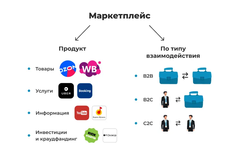 مارکت‌پلیس چیست و چه تفاوتی با فروشگاه اینترنتی دارد؛ قبل از اقدام این موارد را بدانید