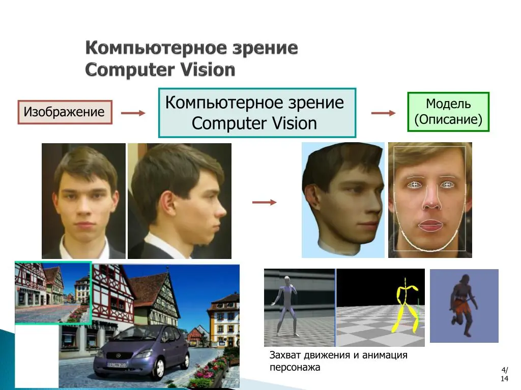 نمونهای از شبکههای عصبی convolutional در تشخیص اشیا