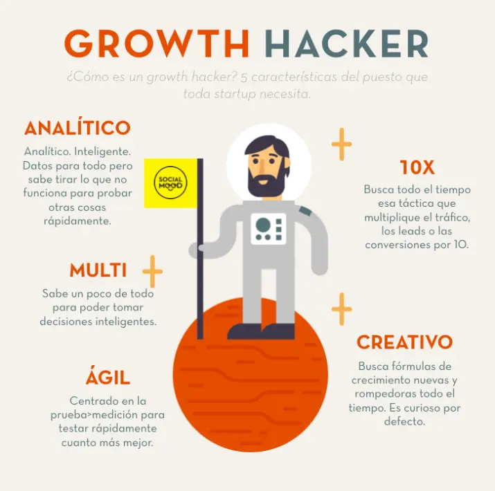 Growth Hacking چیست و چگونه رشد سریع ایجاد می‌کند؛ نکات مهم و کاربردی