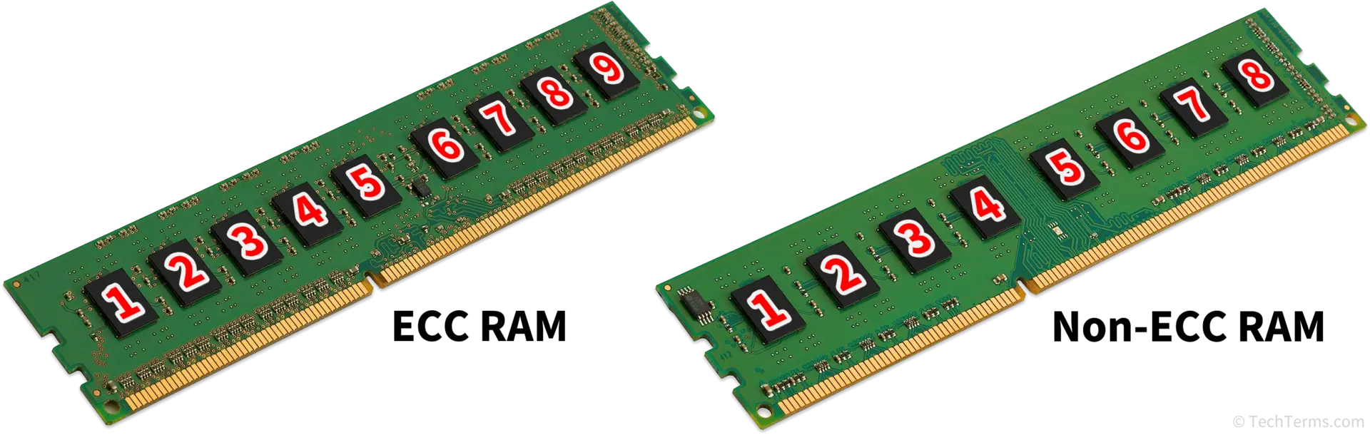 ECC RAM چیست و چرا در سرورها استفاده می‌شود؛ راهنمای ساده برای شروع