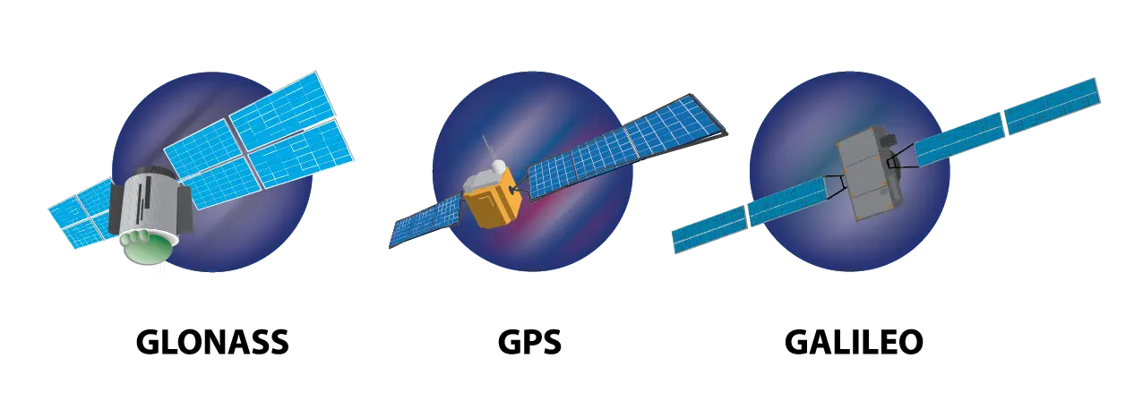 شبکه ماهوارههای GPS و سیستمهای موقعیتیاب جهانی دیگر مانند گلوناس و گالیله