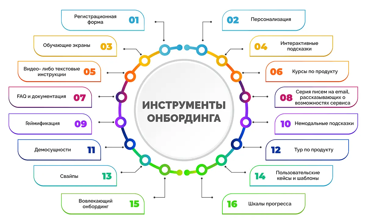 Onboarding چیست و چگونه نیروی جدید را وارد سازمان کنیم؛ نکات مهم و کاربردی