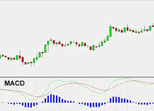 MACD چیست و چگونه سیگنال‌های بازار را نشان می‌دهد؛ راهنمای ساده برای شروع