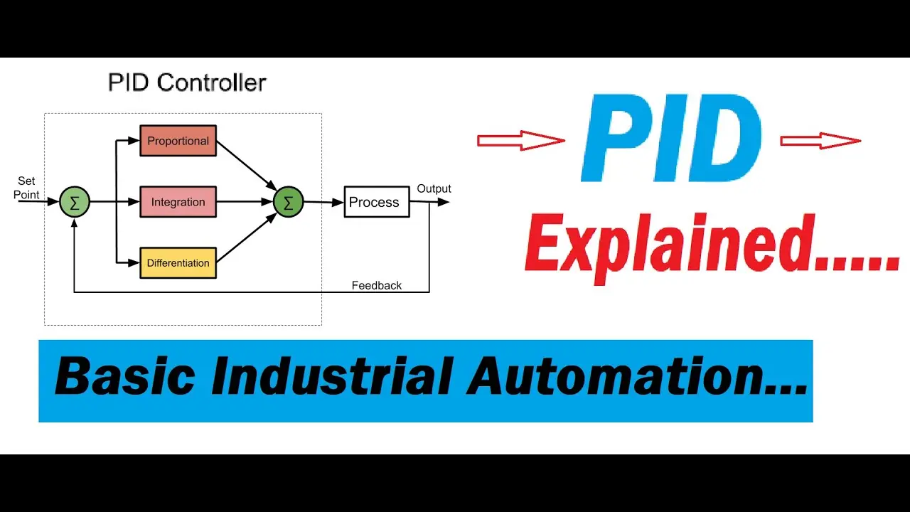 نمودار گرافیکی تغییرات خروجی کنترلر PID در پاسخ به تغییرات ورودی