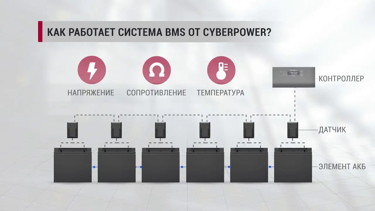 سیستم مدیریت باتری BMS چیست و چرا برای خودرو برقی حیاتی است؛ بررسی نکات و جزئیات مهم