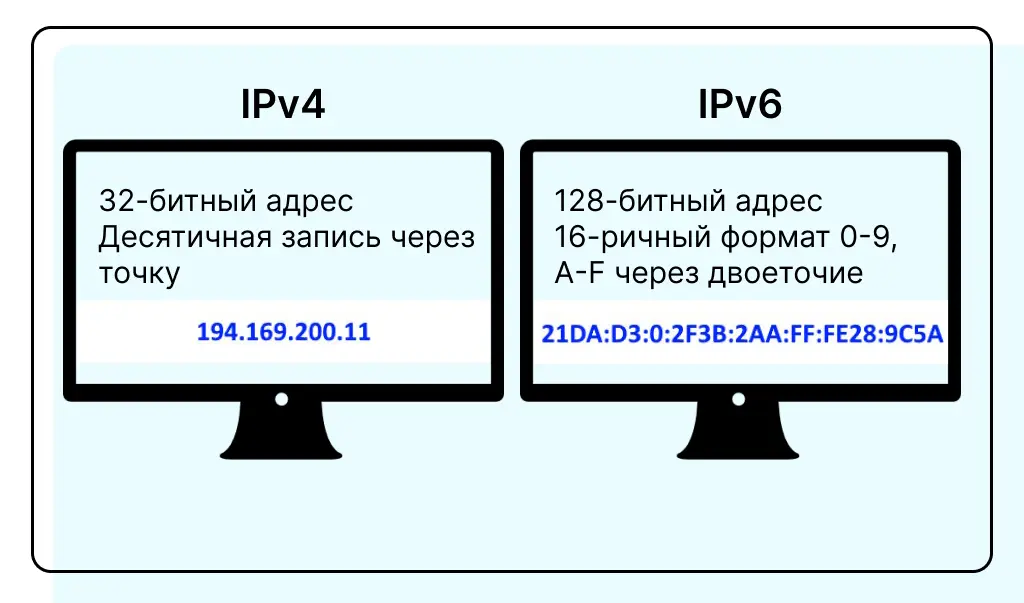 IP چیست و آدرس اینترنتی دستگاه چگونه تعیین می‌شود؛ راهنمای ساده برای شروع