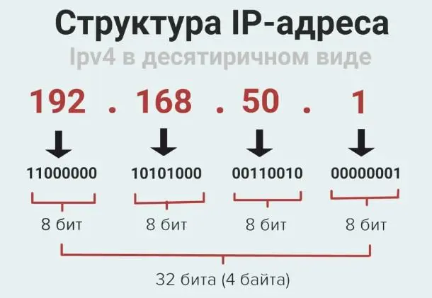 IP ثابت چیست و چه کاربردی دارد؛ قبل از اقدام این موارد را بدانید