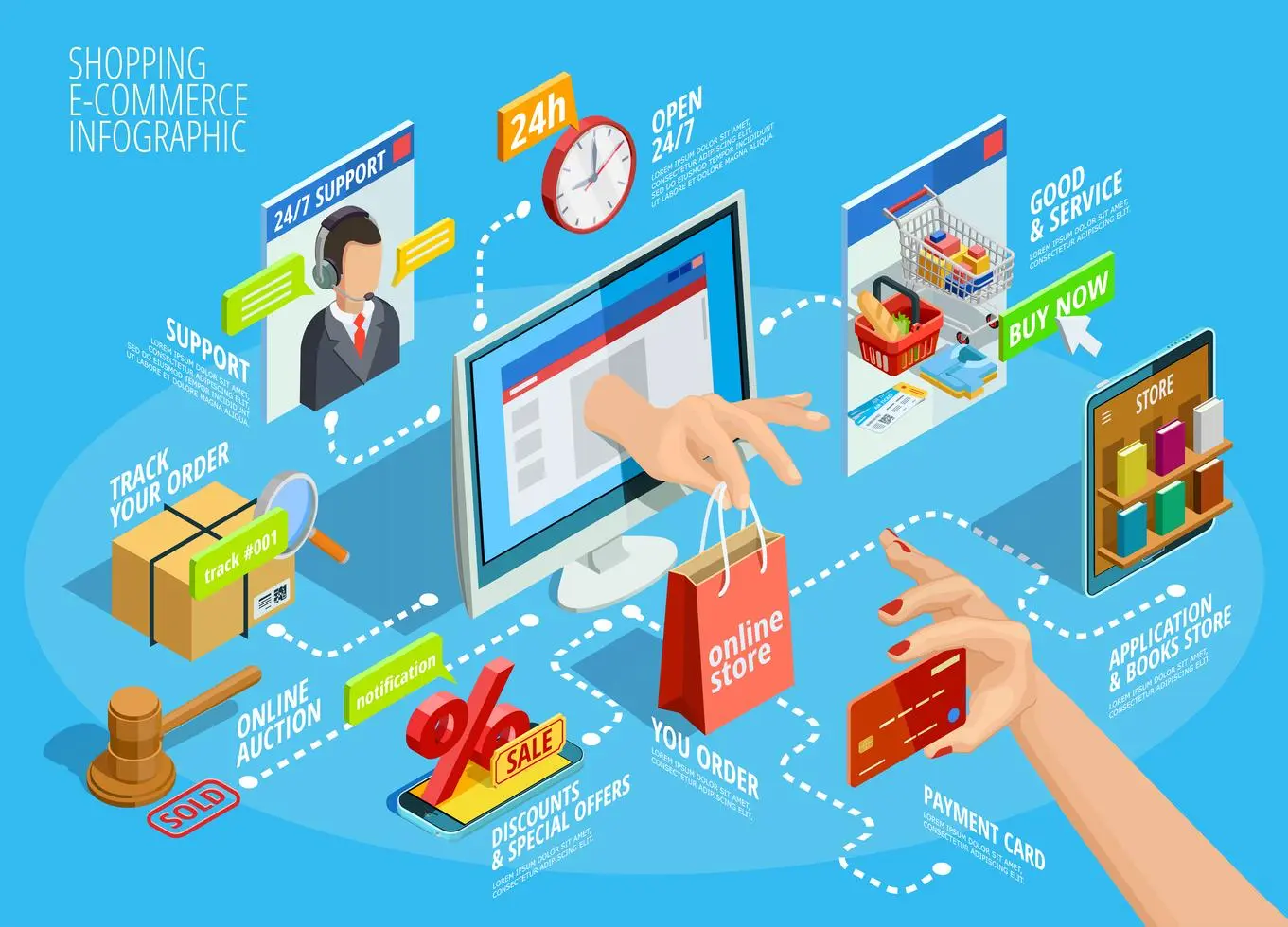 نمودار فرایند خرید و بازگشت کالا در فروشگاه اینترنتی