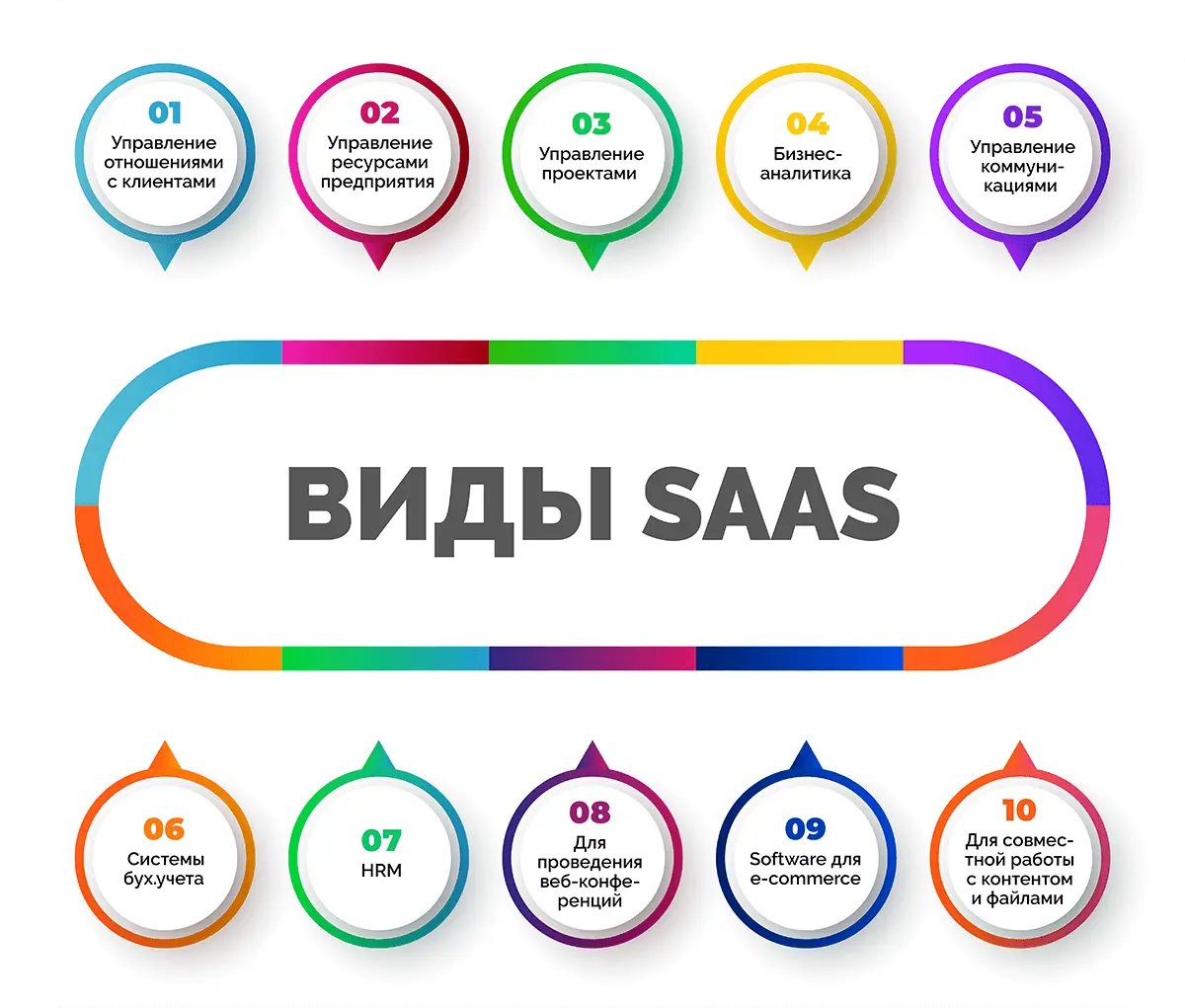 استارتاپ SaaS چیست و چگونه درآمد ایجاد می‌کند؛ قبل از اقدام این موارد را بدانید