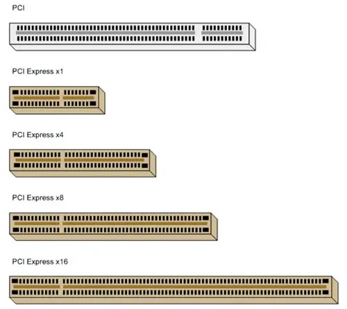PCIe چیست و نسل‌های مختلف آن چه تفاوتی دارند؛ راهنمای ساده برای شروع