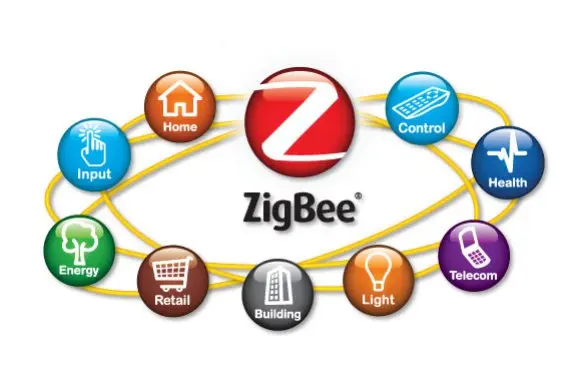 نمونهای از شبکه مش Zigbee که نشاندهنده ارتباط بین دستگاههای هوشمند است